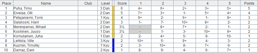 Kani62020 Tulokset/Kani6 2020 Results.PNG
